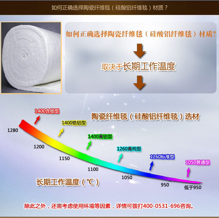 1000℃零揮發耐火纖維毯