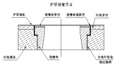 乙烯裂解爐保溫：爐頂燒嘴節點處理-火龍耐材提供