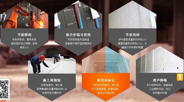 HLGX陶瓷纖維爐襯優勢