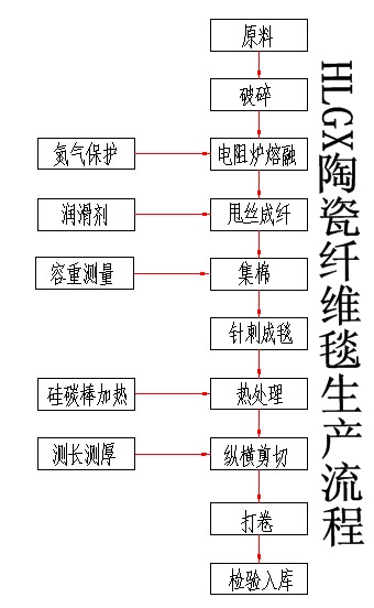 陶瓷纖維毯生產廠家