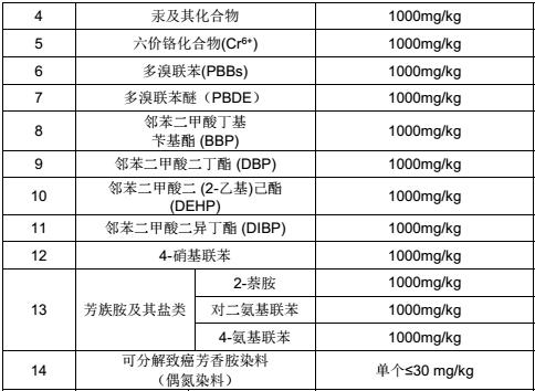 軌道交通材料禁用物質