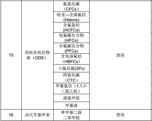 軌道交通材料禁用物質