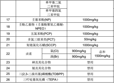 軌道交通材料禁用物質