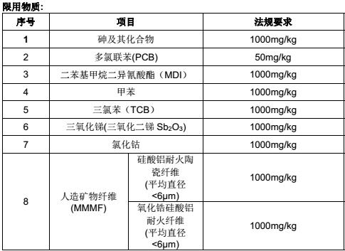 軌道交通材料限用物質