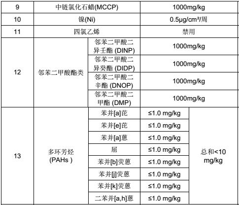 軌道交通材料限用物質