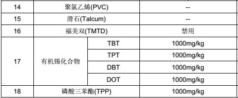 軌道交通材料限用物質
