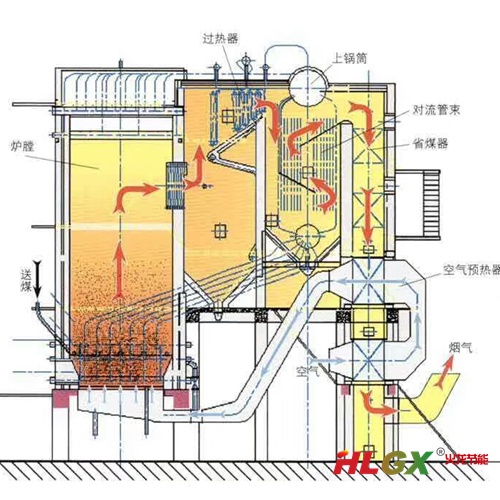 循環流化床保溫