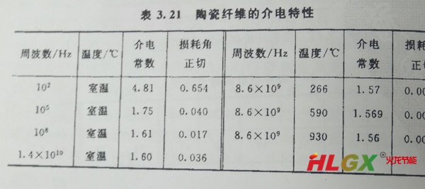 陶瓷纖維板絕緣性能