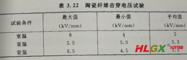 陶瓷纖維板絕緣性能